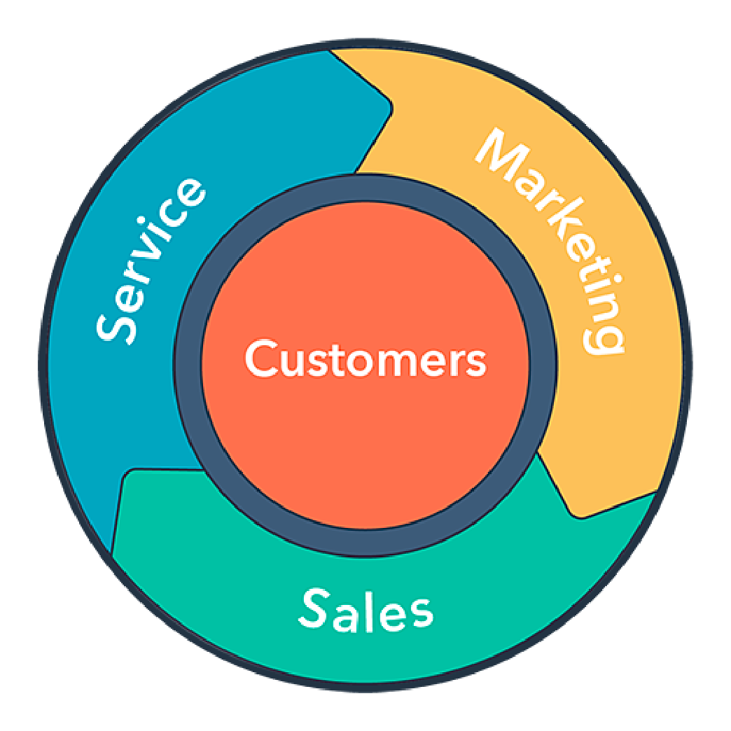 CRM
