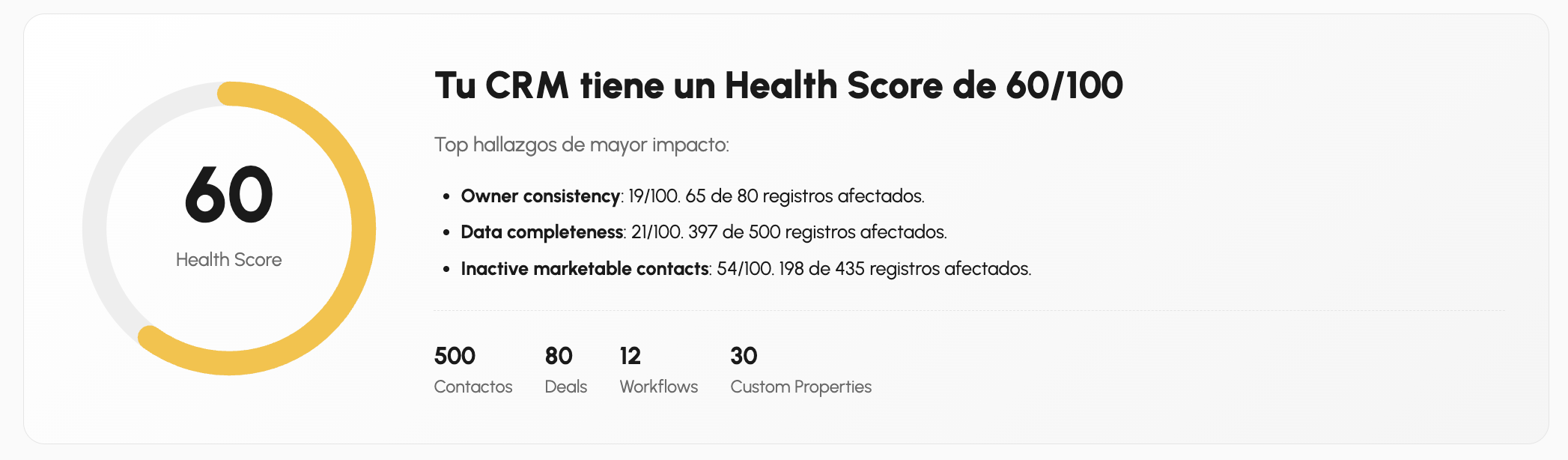 Health Score 60 sobre 100 con top hallazgos de mayor impacto