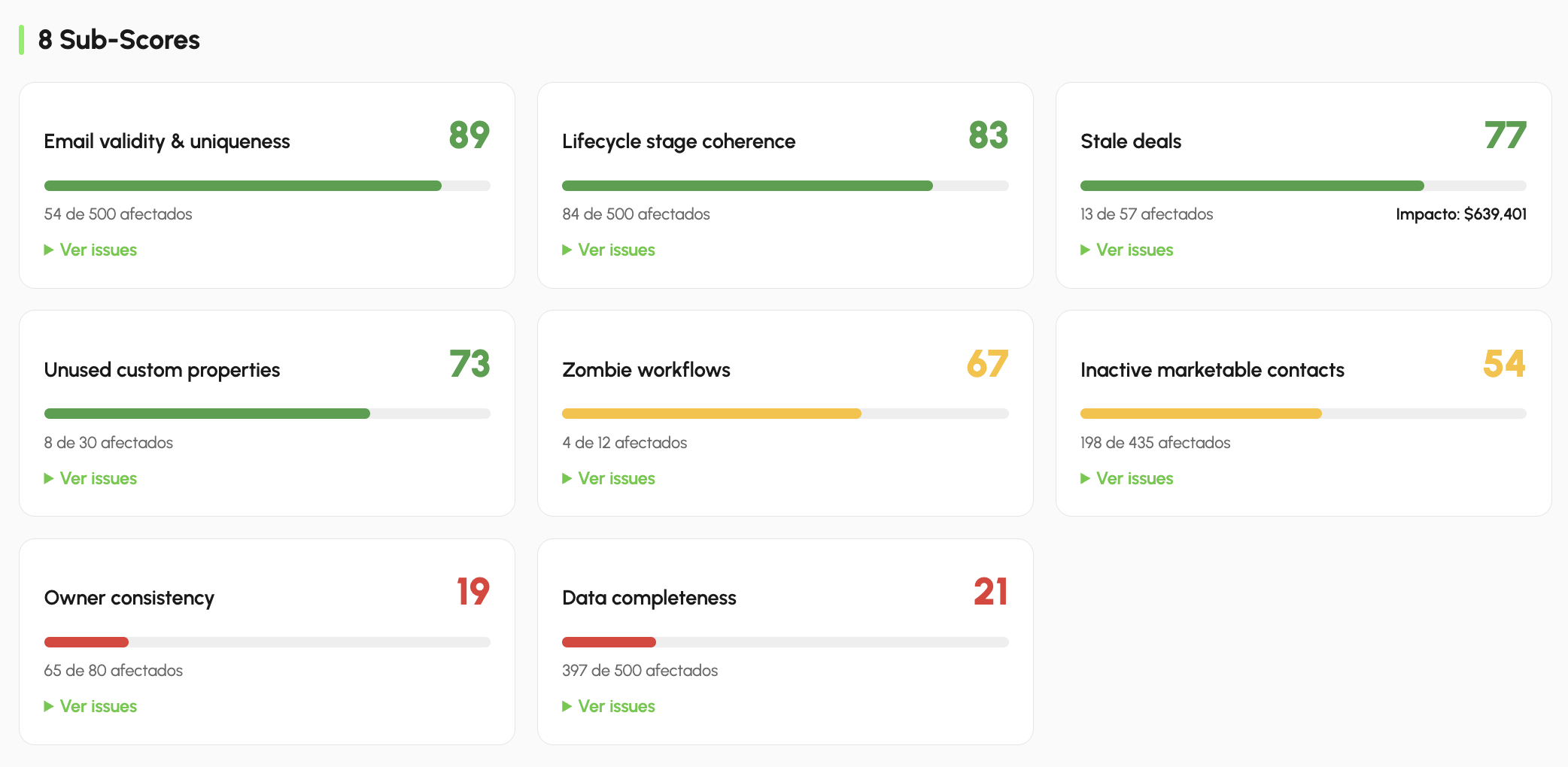 Las 8 sub-scores con semáforo verde, amarillo y rojo